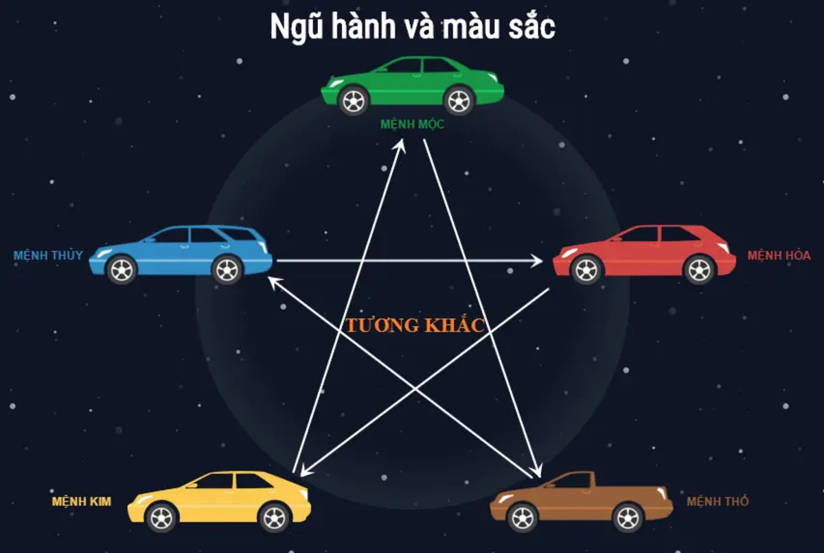 Chọn màu xe hợp mệnh giúp chủ xe an tâm khi di chuyển, hỗ trợ hanh thông tài vận