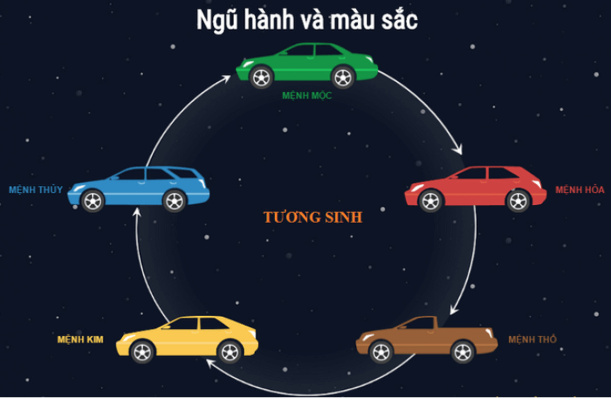 Chọn màu xe hợp mệnh giúp chủ xe gia tặng vượng khí, thu hút tài lộc