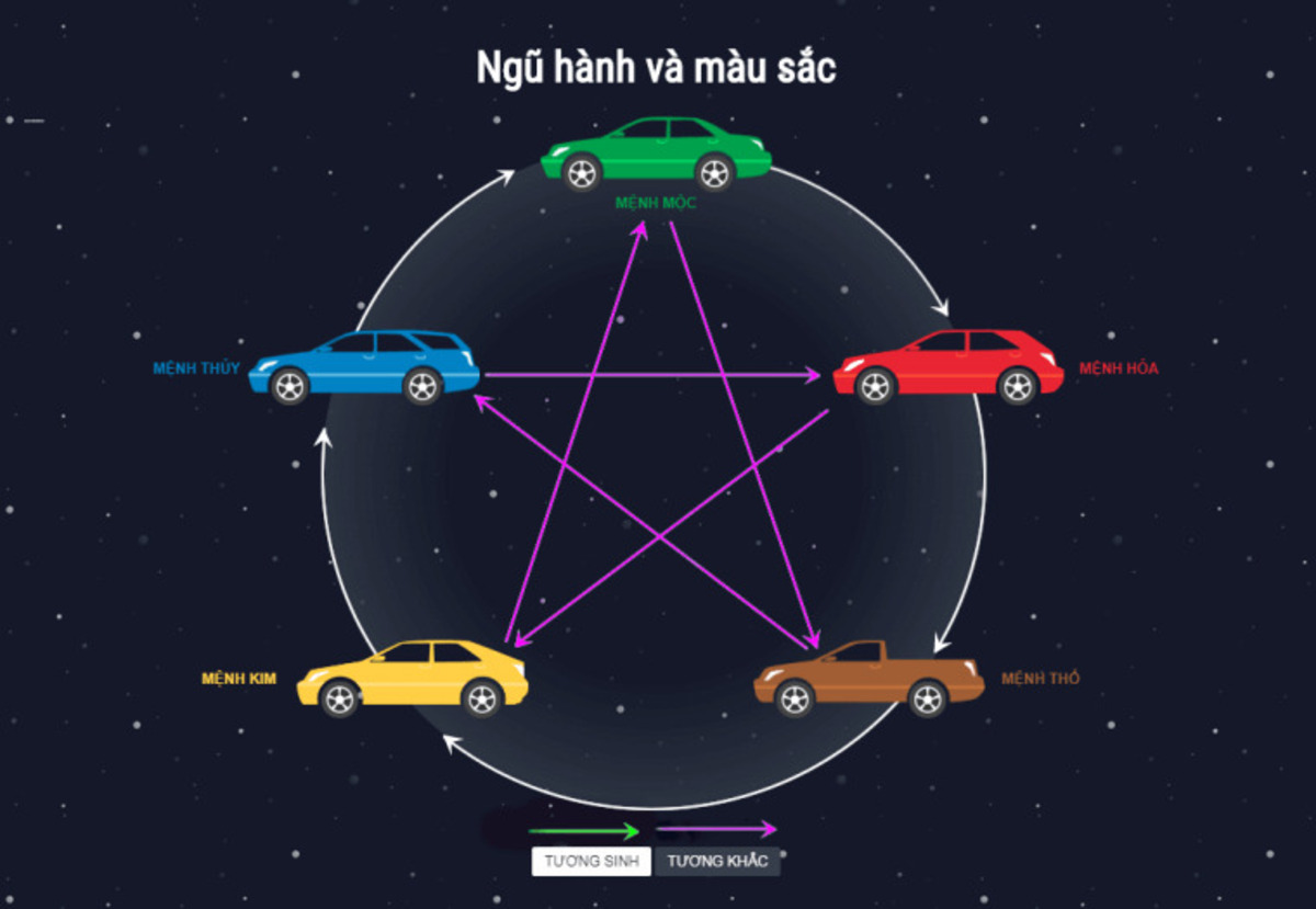 menh hoa hop mau xe gi Mệnh Hỏa hợp màu xe gì?
