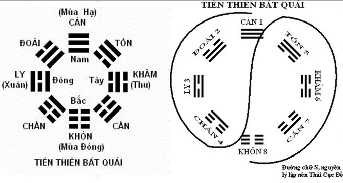 tien tien bat quai Hướng dẫn cách xem biển số dựa theo quẻ Kinh Dịch