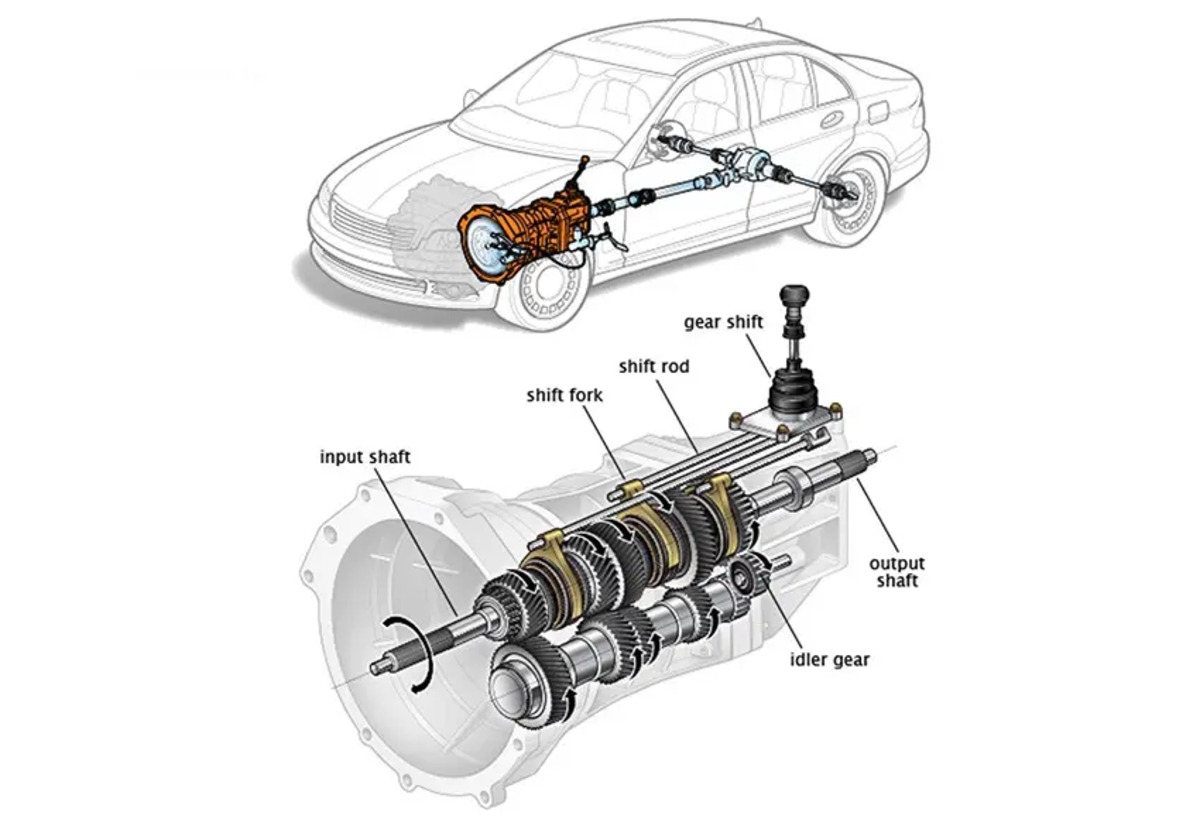 Chi tiết các bộ phận bên trong hộp số sàn