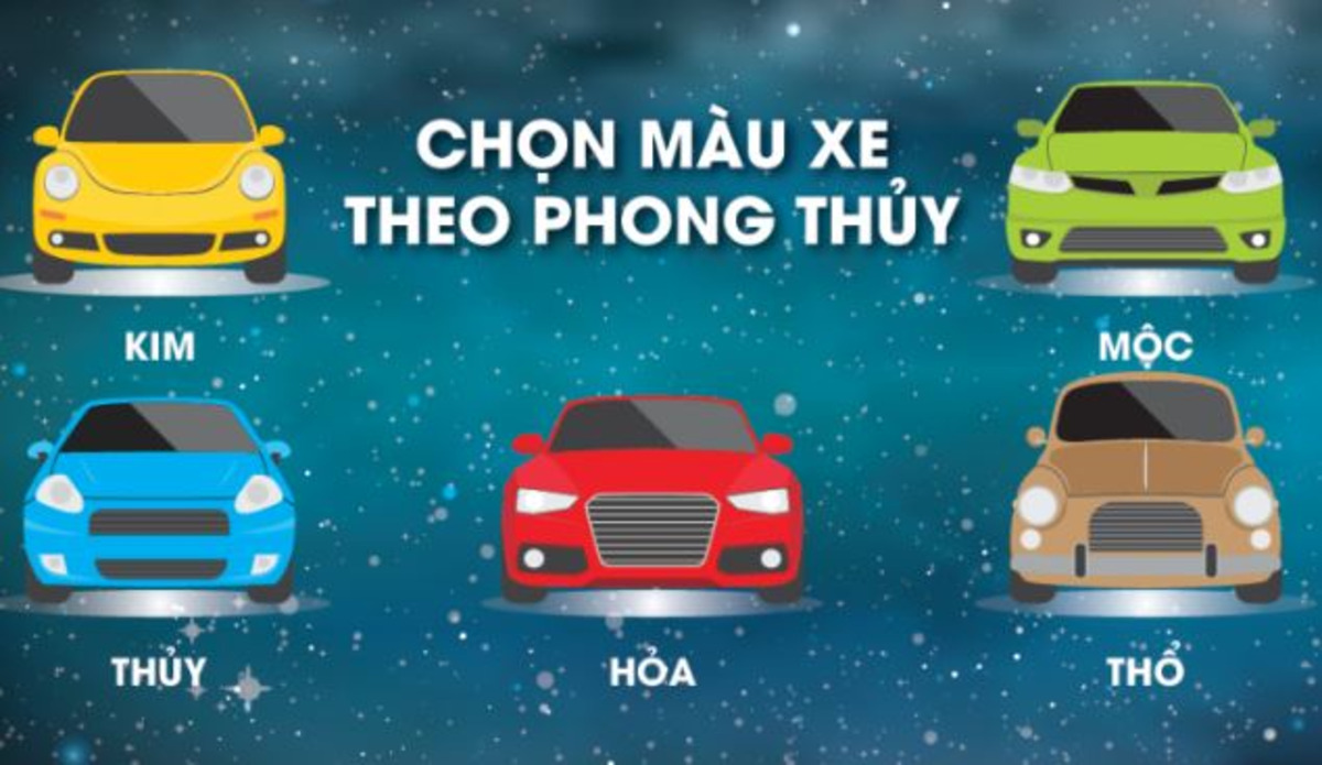 Việc chọn màu xe hợp phong thủy có ý nghĩa rất lớn đối với Tuổi Hợi 1983