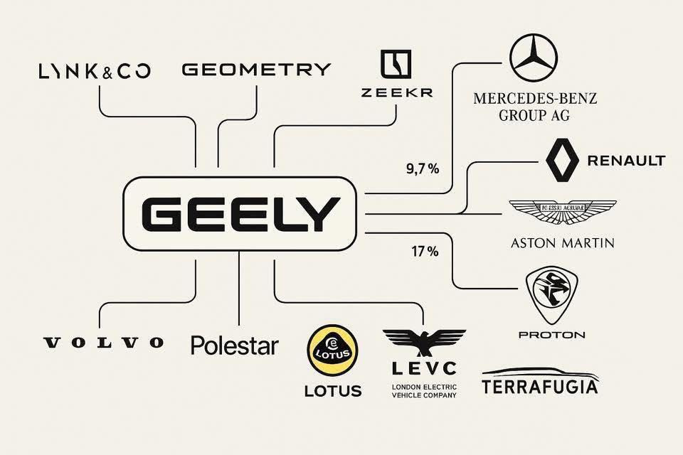 Zeekr trong hệ sinh thái thương hiệu Geely