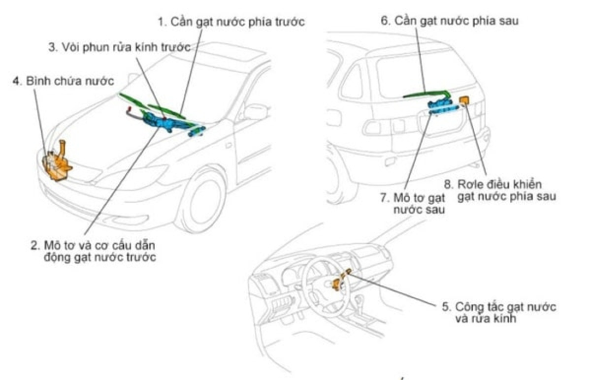 cau tao cua he thong bat phun nuoc rua kinh Cấu tạo của hệ thống bật phun nước rửa kính