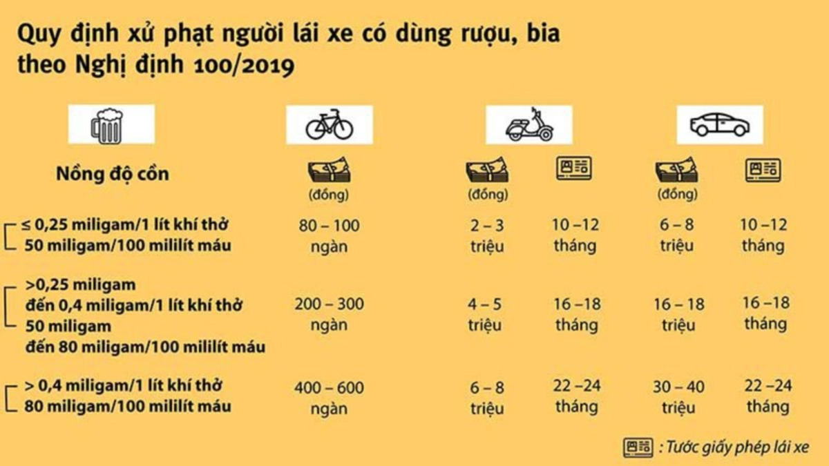 muc xu phat vi pham nong do con theo quy dinh moi nhat Mức xử phạt vi phạm nồng độ cồn theo quy định mới nhất