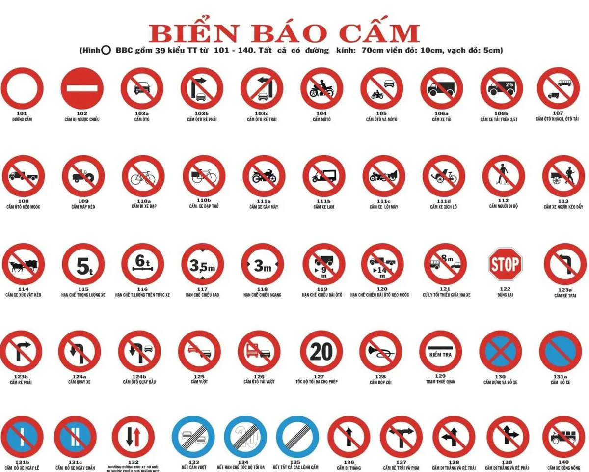 Ý nghĩa từng loại biển báo cấm khi tham gia giao thông